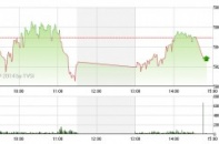 Phiên 11/7: Cầu yếu, thanh khoản sụt giảm