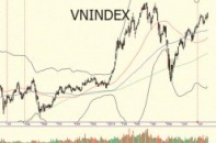 VN-Index có thể tiếp cận mốc 600 rồi 610 điểm