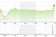 Phiên 29/7: Dòng tiền bắt đáy lộ diện