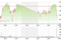 Phiên 1/8: Rút củi đáy nồi?