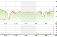 Phiên 7/8: Tiền ào ào đổ vào chứng khoán