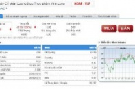 Lương thực Vĩnh Long quyết đòi 31 tỷ từ Cục Thuế tỉnh