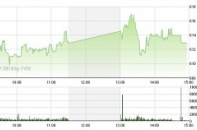 Phiên 21/8: Khối ngoại bơm tiền, VN-Index liền thăng hoa