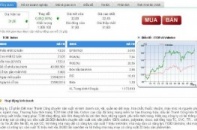 Dệt may Thành Công sắp xây nhà máy 8 triệu USD