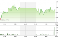Phiên 26/8: Tăng tốc