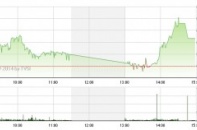 Phiên 29/8: Bùng nổ trước kỳ nghỉ lễ