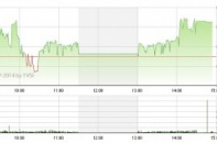 Phiên 12/9: Dòng tiền đầu cơ trở lại