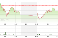 Phiên 16/9: Tiền vào bắt đáy