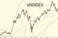 VN-Index sẽ về lại “chiếu nghỉ” 600 điểm