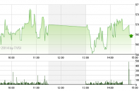 Phiên 2/12: Tiền quay đầu về dầu khí