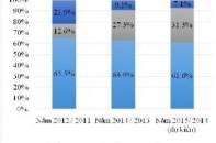 Doanh nghiệp bắt đầu sống khỏe