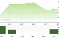 Tâm lý nghỉ Tết giết chết thị trường?
