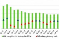 Biệt thự, liền kề sẽ không có cú nhảy vọt nào