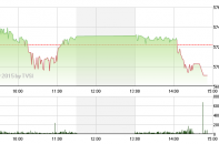 Phiên 21/1: Đột biến DLG