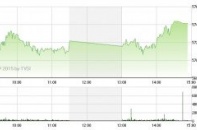 Phiên 6/2: Đẹp chỉ số, xấu thanh khoản