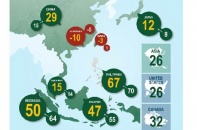 Manulife công bố Chỉ số lạc quan nhà đầu tư châu Á