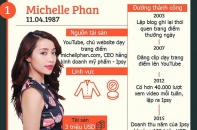 8 CEO thành triệu phú trước tuổi 30