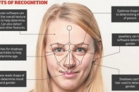 Lưu mặt người dùng, Facebook bị kiện