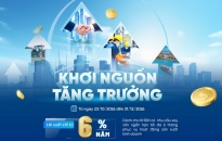 VietinBank triển khai chương trình “Khơi nguồn tăng trưởng”, lãi suất ưu đãi chỉ từ 6%/năm