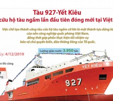 [Infographic] Tàu 927-Yết Kiêu: Tàu cứu hộ tàu ngầm lần đầu tiên đóng mới tại Việt Nam