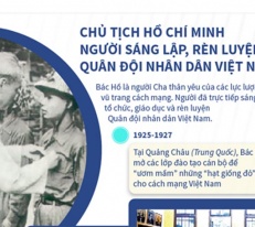 [Infographic] Chủ tịch Hồ Chí Minh - Người sáng lập, rèn luyện Quân đội nhân dân Việt Nam