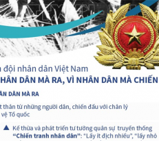 [Infographic] Quân đội nhân dân Việt Nam - Từ nhân dân mà ra, vì nhân dân mà chiến đấu