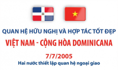 Quan hệ hữu nghị và hợp tác tốt đẹp Việt Nam - Cộng hòa Dominicana