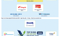 Công bố Top 10 Doanh nghiệp ESG Việt Nam Xanh 2026 ngành Thực phẩm - Đồ uống