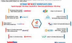 Công bố Top 10 Nơi làm việc tốt nhất Việt Nam - Ngành Công nghệ - Viễn thông - Chuyển đổi số