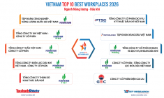 Công bố Top 10 Nơi làm việc tốt nhất Việt Nam 2026 ngành Năng lượng - Dầu khí
