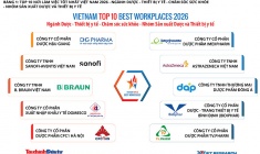 Công bố Top 10 Nơi làm việc tốt nhất Việt Nam 2026 ngành Dược - Thiết bị y tế - Chăm sóc sức khỏe