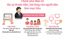 [Infographic] Chính phủ điện tử lấy sự thuận tiện, hài lòng của người dân làm mục tiêu