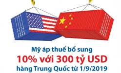 [Infographic] Mỹ áp thuế bổ sung 10% với 300 tỷ USD hàng Trung Quốc từ 1/9/2019