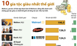 [Infographic] Top 10 gia tộc giàu nhất thế giới