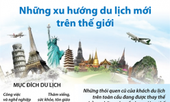 [Infographic] Những xu hướng du lịch mới trên thế giới