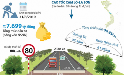 [Infographic] Sắp khởi công Dự án đường bộ cao tốc Cam Lộ - La Sơn