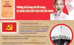 [Infographic] Những nội dung cốt lõi trong Di chúc của Chủ tịch Hồ Chí Minh