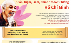 [Infographic] "Cần Kiệm Liêm Chính" theo tư tưởng của Chủ tịch Hồ Chí Minh