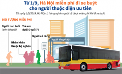 [Infographic] Hà Nội miễn phí đi xe buýt cho người thuộc diện ưu tiên từ ngày hôm nay (1/9)