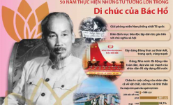 [Infographic] 50 năm thực hiện những tư tưởng lớn trong Di chúc của Bác Hồ