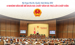 [Infographic] Kỳ họp thứ 8, Quốc hội khóa XIV: 4 nhóm vấn đề để đưa ra chất vấn và trả lời chất vấn