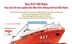 [Infographic] Tàu 927-Yết Kiêu: Tàu cứu hộ tàu ngầm lần đầu tiên đóng mới tại Việt Nam