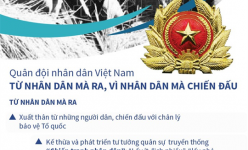 [Infographic] Quân đội nhân dân Việt Nam - Từ nhân dân mà ra, vì nhân dân mà chiến đấu