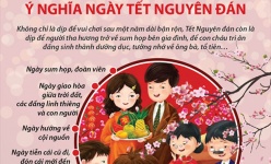 [Infographic] Ý nghĩa ngày Tết nguyên đán