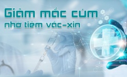 [Video] Giảm mắc cúm nhờ tiêm vắc-xin