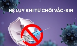 [Video] Hệ lụy khi từ chối vắc-xin