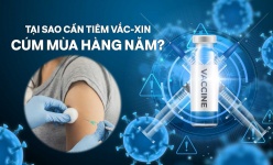 [Video] Tại sao cần tiêm vắc-xin cúm mùa hàng năm?