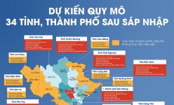 [Infographic] Dự kiến quy mô kinh tế, dân số, diện tích 34 tỉnh, thành phố sau sắp xếp, sáp nhập