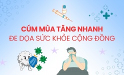 [Video] Cúm mùa tăng nhanh đe dọa sức khỏe cộng đồng