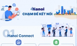 [Infographic] Hướng dẫn cách tải và cài đặt ứng dụng iHanoi